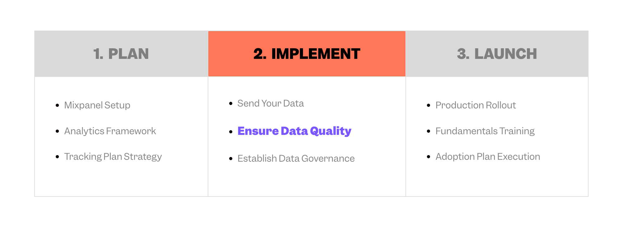 ensuring_data_quality
